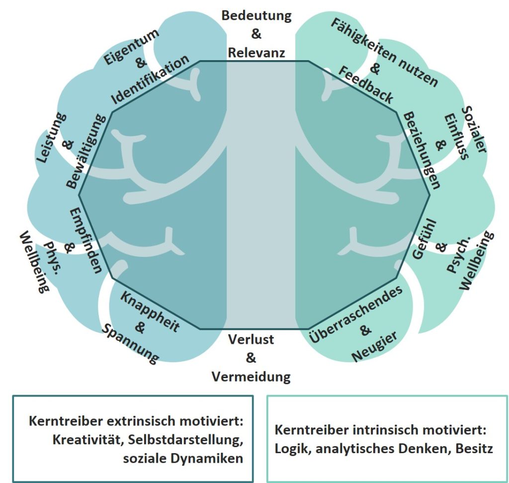 Kundenaktivierung