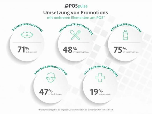 Promotion-Umsetzung