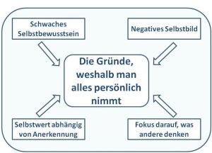 Persönlichkeitsentwicklung