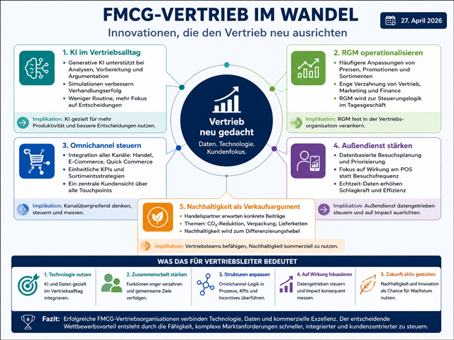 Der FMCG-Vertrieb steht vor einer neuen Phase der Professionalisierung