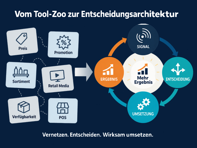 Vom Tool-Zoo zur Entscheidungsarchitektur: Wie KI die Steuerung im FMCG-Vertrieb verändert